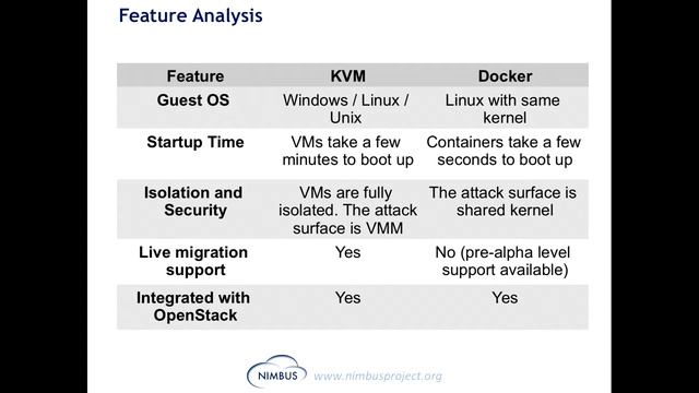 Docker, VMs, and Cloud Architectures for HPC | Kate Keahey, Argonne National Laboratory смотреть онлайн