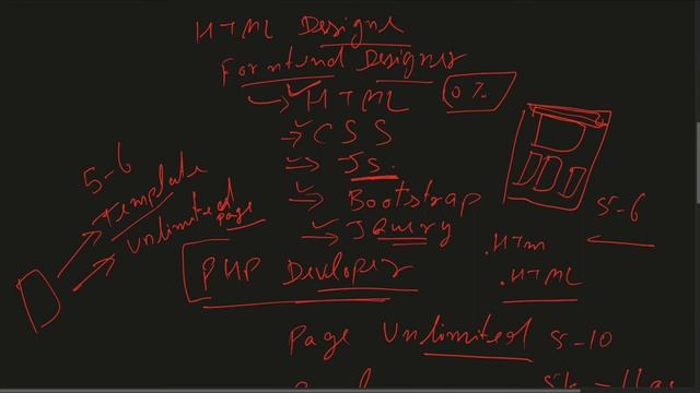 how to get #php job, how to #learn php -Digital Brain(Vikram Malihan) смотреть онлайн
