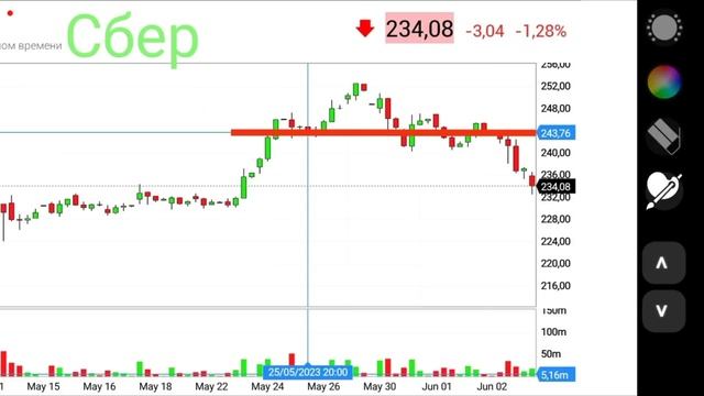 Акции Сбербанк стоит ли покупать их в 2023 году? Газпром и Лукойл - я ошалел! смотреть онлайн