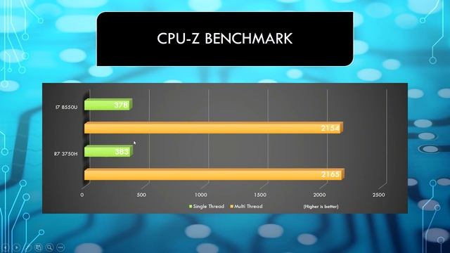 Intel Core I7-8550U vs. AMD Ryzen 7 3750H смотреть онлайн