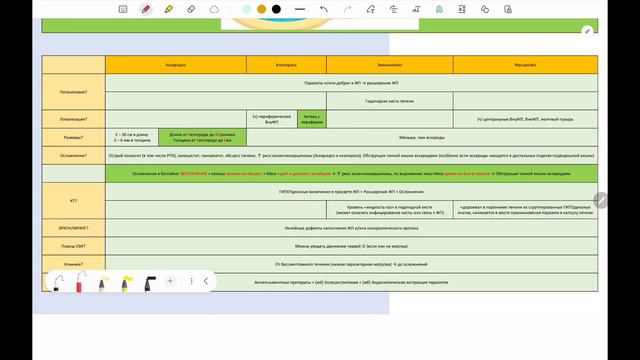 Паразитарная инвазия панкреатобилиарной системы смотреть онлайн