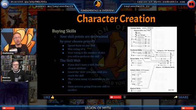 Shadowrun 1E - Character Creation