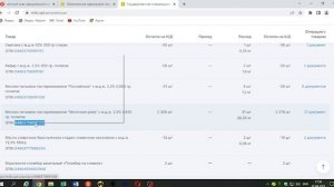 Как корректировать остатки в Честном знаке
