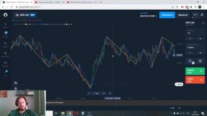 Индикатор ZigZag. Как пользоваться?