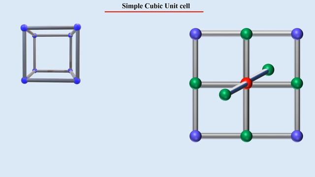 Coordination Number | In English | Crystal structure смотреть онлайн