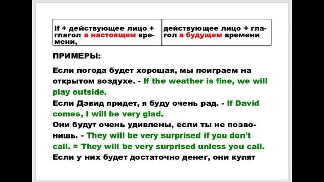 УСЛОВНОЕ ПРЕДЛОЖЕНИЕ 1 ТИПА (видео для учеников) смотреть онлайн