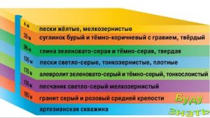 Вода артезианская - самая БЕЗОПАСНАЯ и Полезная, Откуда НАЗВАНИЕ?