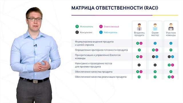 ProAgile: модуль 4, урок 6.
Матрица ответственности (RACI). смотреть онлайн