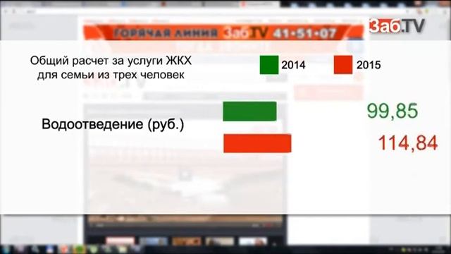 Тарифы ЖКХ снова идут на взлет смотреть онлайн