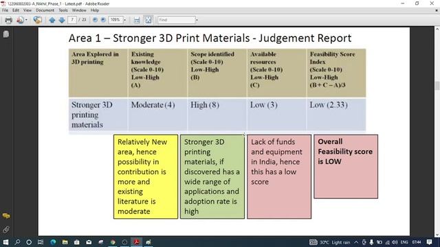 Research in 3D Printing | PhD Reviews 2021 | Dept. of Mechanical Engineering | GITAM Vizag смотреть онлайн