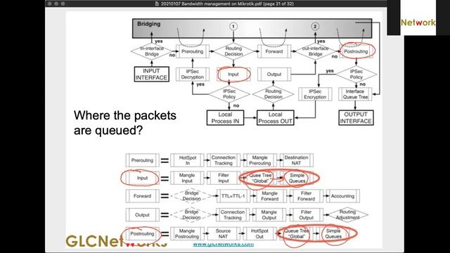 Bandwidth Management on Mikrotik (English) смотреть онлайн