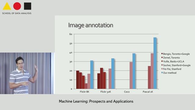 Image Annotation – The Marriage of Computer Vision and NLP Using Deep Learning - Prof. Lior Wolf смотреть онлайн