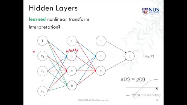 08.post.02 Learning Nonlinear Transformations « Machine Learning « NUS School of Computing смотреть онлайн
