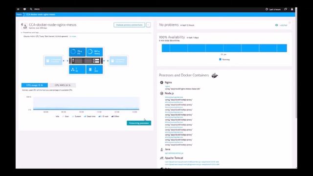 Dynatrace - Microservices & Container Monitoring смотреть онлайн