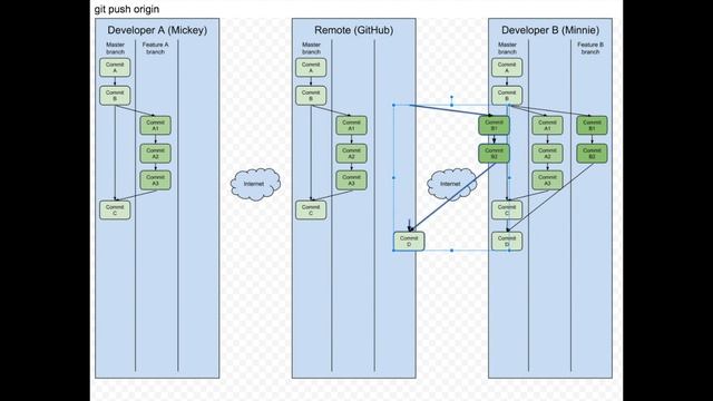 Feature Branch - Step 9 (git push) смотреть онлайн