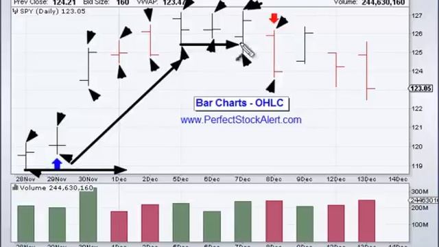 How to Read Bar Charts смотреть онлайн