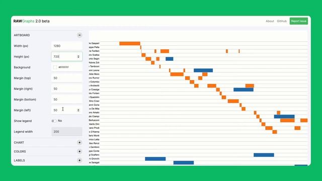 How to make Gantt Chart смотреть онлайн