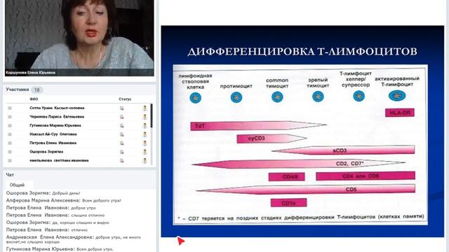 Иммунологические методы исследования. Часть 1.mp4