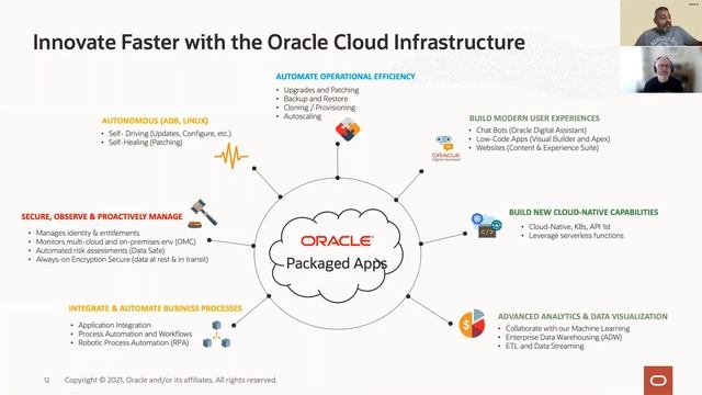Oracle Cloud Infrastructure (OCI) – modern applications and migration смотреть онлайн