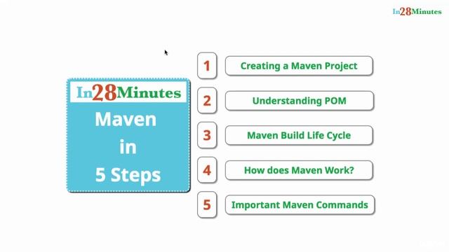 Spring framework Tutorial (025 Section Introduction Maven in 5 Steps) смотреть онлайн