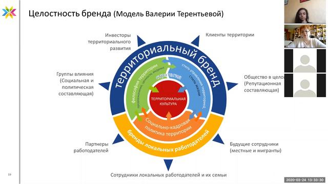 Валерия Терентьева - Мастерская Живых городов смотреть онлайн