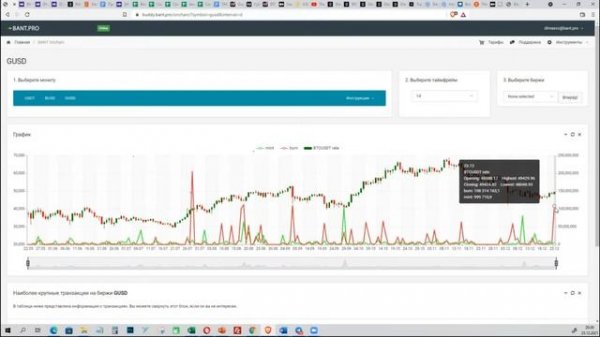 Стрим по итогам 2021 года для криптовалютного рынка от BANT.pro