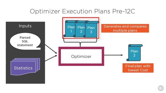 OCP 12c Using Performance Enhancements in Oracle 12c смотреть онлайн