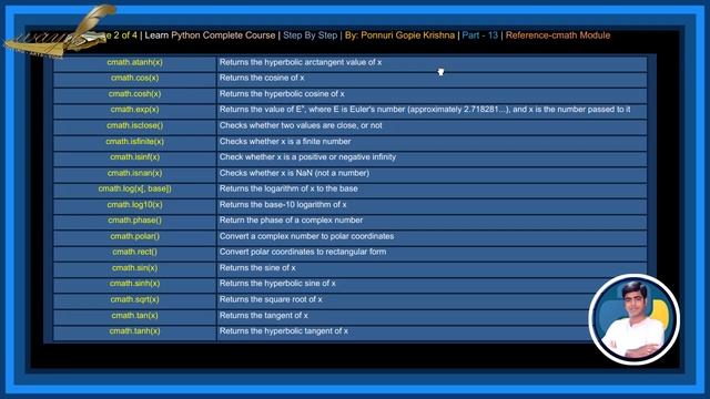 Learn Python References Complete | cmath Module |Ponnuri Gopie Krishna | Part-13 смотреть онлайн