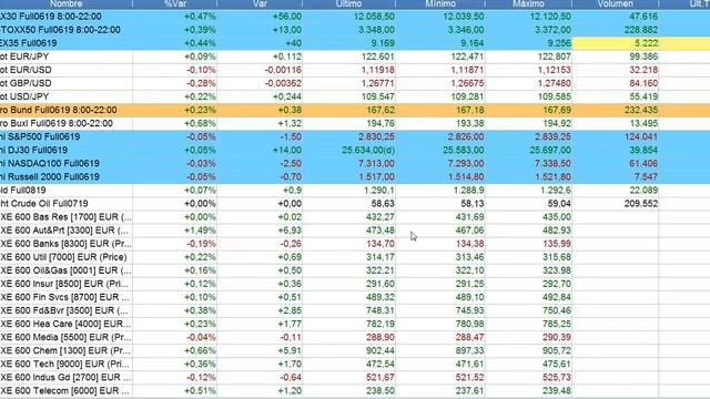 Crónica cierre bolsas y mercados 27 5 2019 serenitymarkets смотреть онлайн