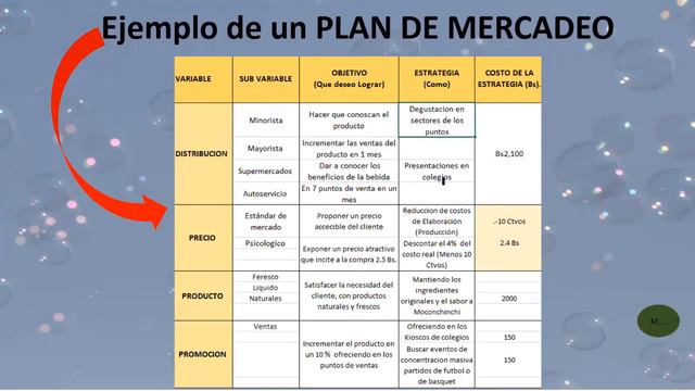 LA MUESTRA PARTE Nº2