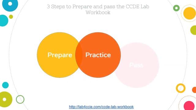 CCDE Lab Dumps смотреть онлайн