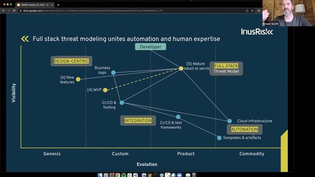 Evolving Threat Modeling Through the Open Threat Model Format - Fraser Scott смотреть онлайн