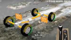 The difference between 4x4 vs 4WD vs AWD