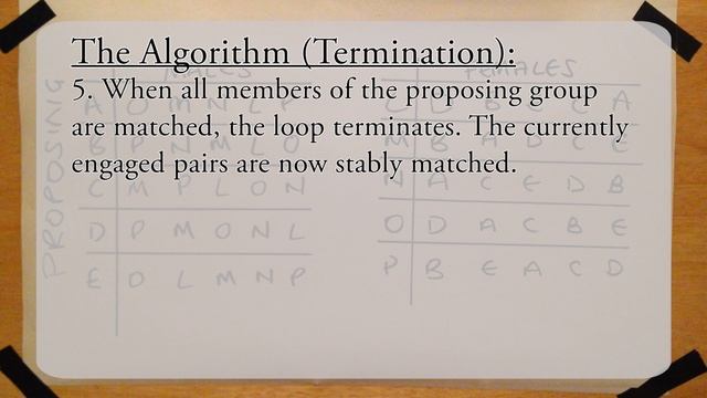 Gale-Shapley Algorithm смотреть онлайн