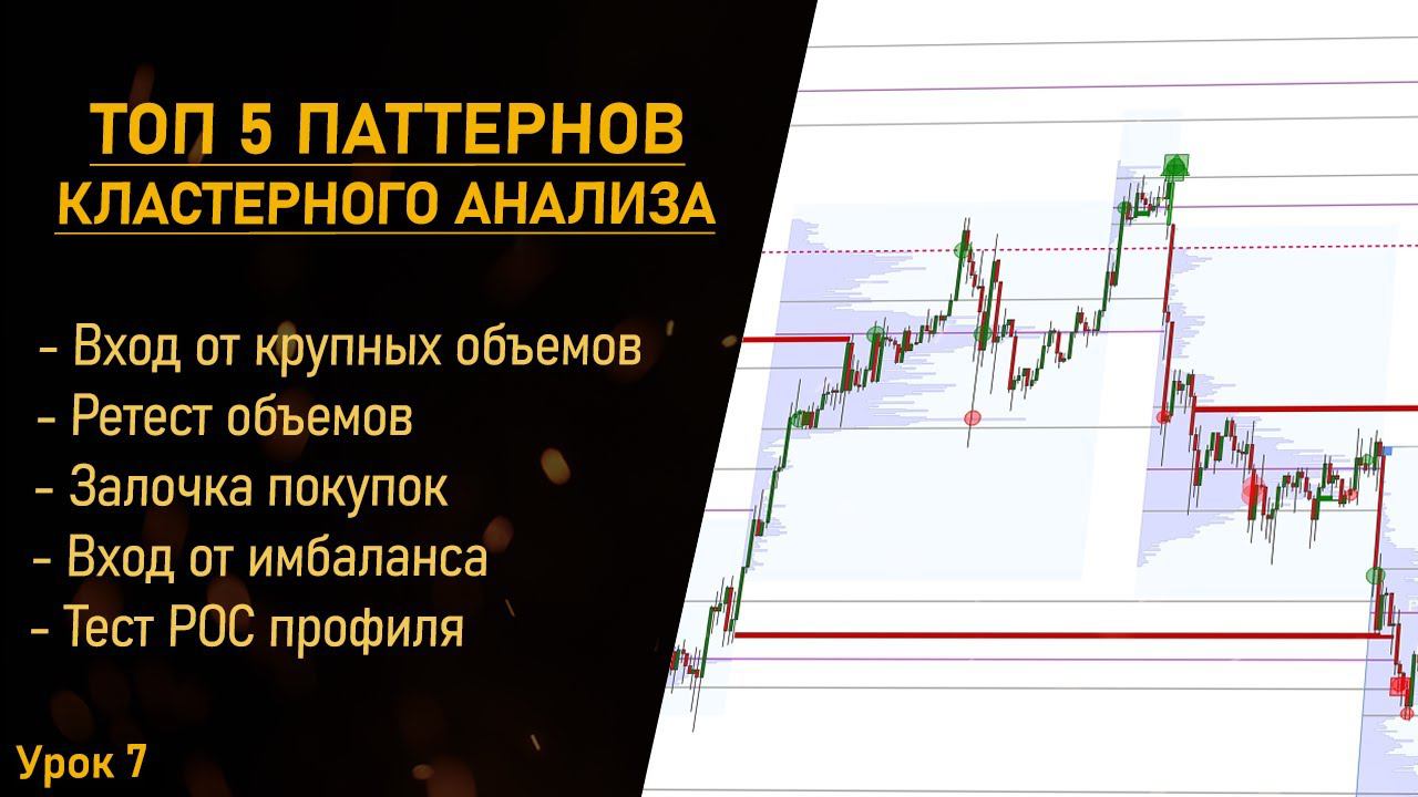 Топ 5 паттернов кластерного анализа графика, логика и рыночные примеры. Урок 7 смотреть онлайн