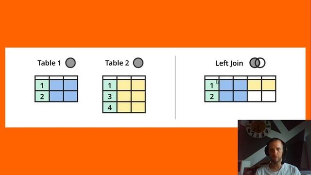 SQL - DML | JOINS - INNER, OUTER, LEFT, RIGTH, FULL смотреть онлайн
