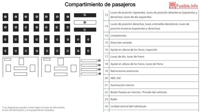 Diagrama de fusibles Renault Captur (2013-2015) смотреть онлайн