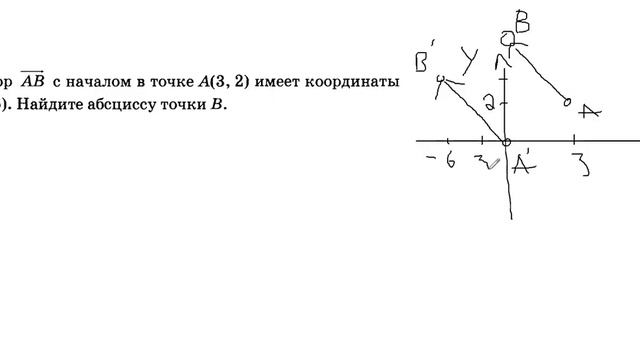 вектор Ab с началом в точке A(3 2) имеет координаты (-6 6)