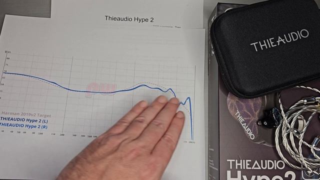 Thieaudio Hype 2 - Doesn't Need Hype with Stage+Drivers+Tuning смотреть онлайн