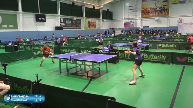 ТОП-16 до 14 лет. 04.02.2023. Финальная часть. Камера 1 смотреть онлайн