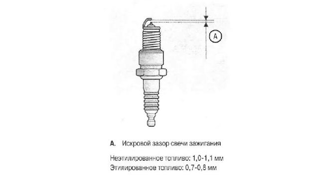 КАК УМЕНЬШИТЬ РАСХОД БЕНЗИНА ЗАЗОРАМИ НА СВЕЧАХ смотреть онлайн