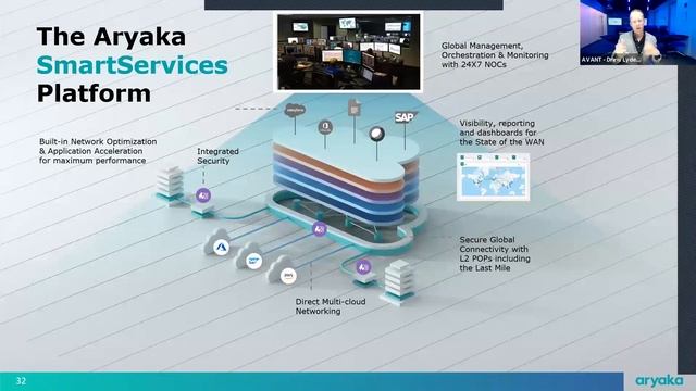CIO Insight Webinar - SD-WAN смотреть онлайн