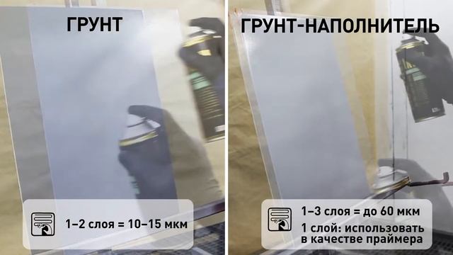 1К грунт и 1К грунт-наполнитель в аэрозоле MOBIHEL смотреть онлайн