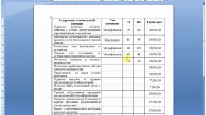 Бухгалтерский учет для начинающих | Бухгалтерские проводки | Бухучет для начинающих | Бух учет