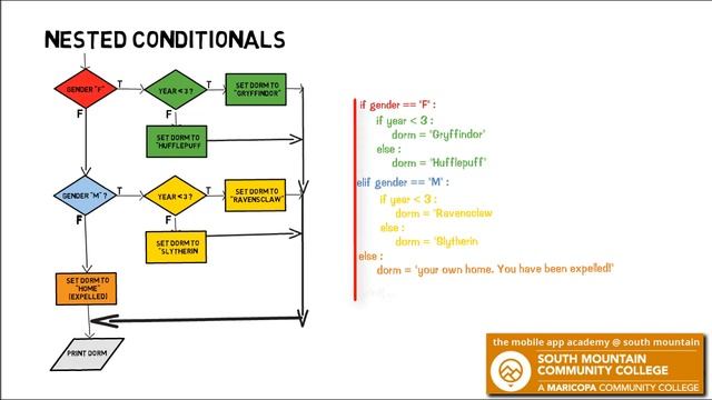 Python 03B Nested conditionals смотреть онлайн