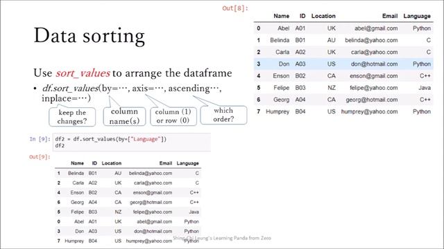 Learning Pandas from Zero: Ch. 7 Processing Textual Data смотреть онлайн