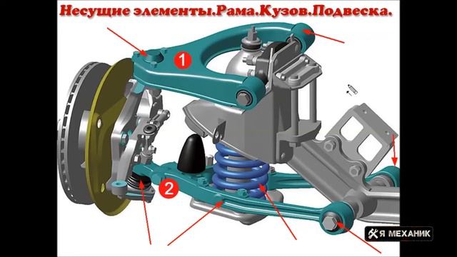 Ходовая часть автомобиля Независимая подвеска Макферсон Устройство смотреть онлайн