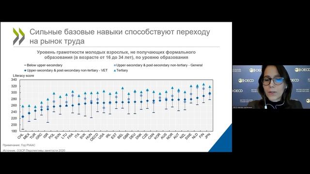 Текущие направления и мировые тенденции инклюзивного профессионального образования: обзор ОЭСР смотреть онлайн