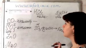 Химические свойства оксидов | Оксиды Кислотные Основные Амфотерные | Видеоурок 8 класс ЕГЭ ОГЭ