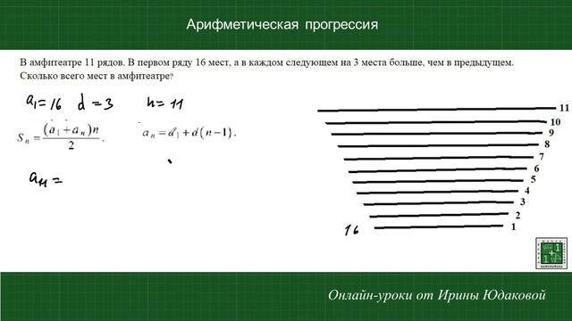 14 задание ОГЭ по математике 2023 г. Все типы заданий по арифметической прогрессии. смотреть онлайн